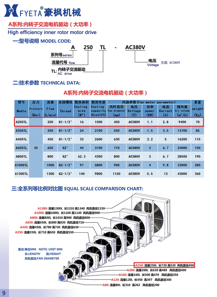 A250TL內(nèi)轉(zhuǎn)子電機驅(qū)動01