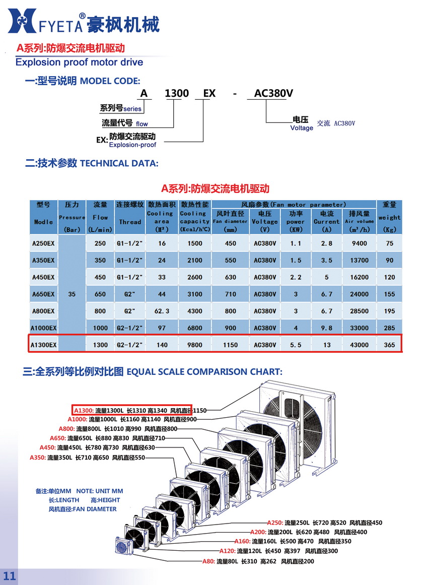 A1300EX防爆交流電機驅動_01