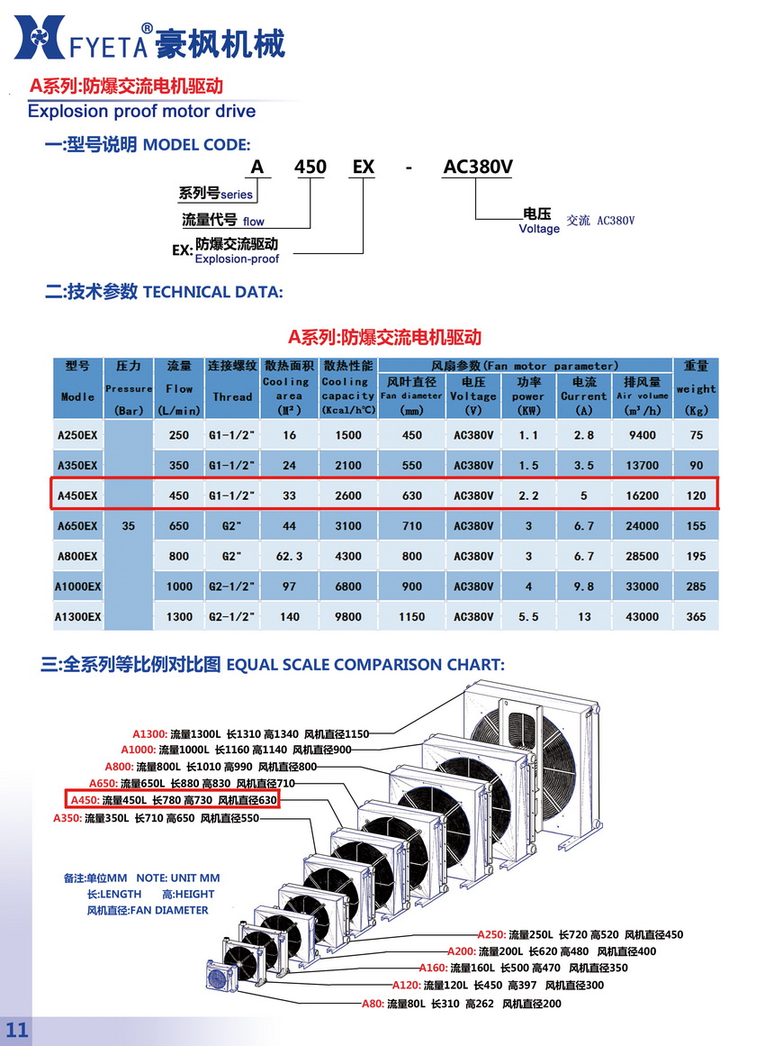 A450EX防爆交流電機(jī)驅(qū)動_01